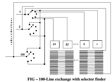 2283_Design 100 two-motion selectors.png